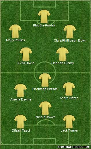 Dream Team Formation 2017