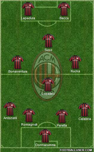 A.C. Milan 4-4-1-1 football formation