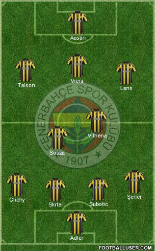 Fenerbahçe SK Formation 2017