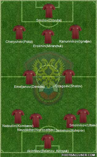 Russia Formation 2017