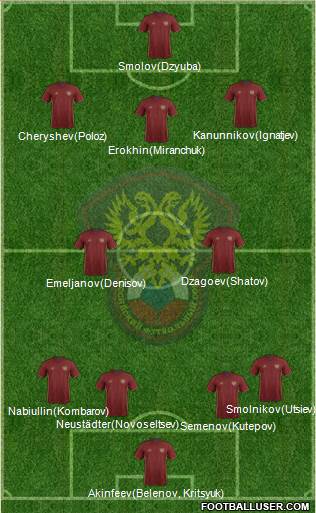 Russia 4-2-2-2 football formation