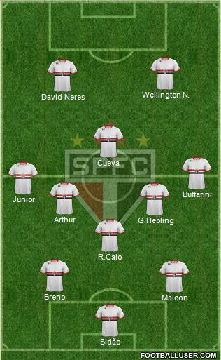 São Paulo FC 3-5-2 football formation