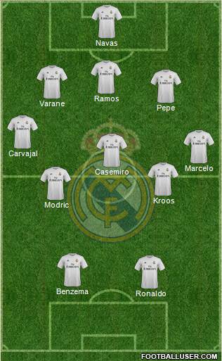 Real Madrid C.F. Formation 2017