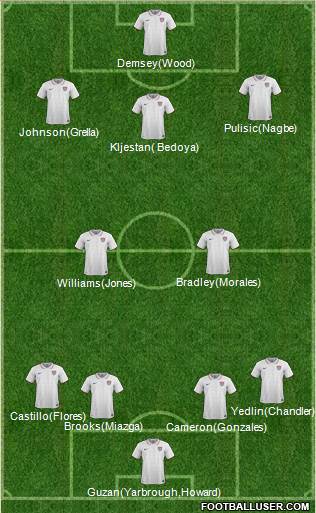 U.S.A. Formation 2017