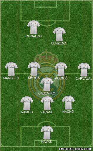 Real Madrid C.F. Formation 2017