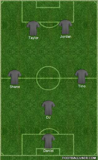 Bangor City football formation