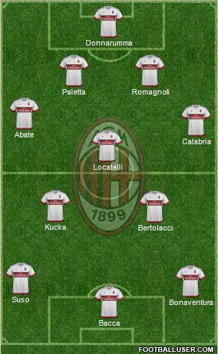 A.C. Milan Formation 2017