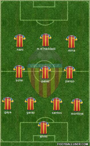 Valencia C.F., S.A.D. Formation 2017