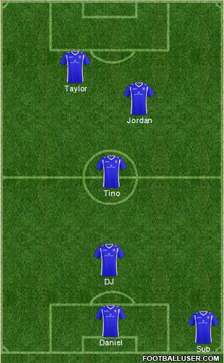 Bangor City football formation