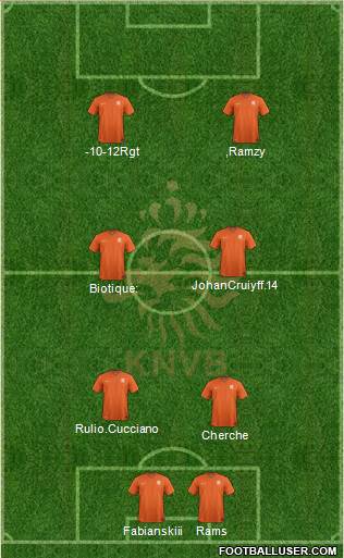 Holland Formation 2017