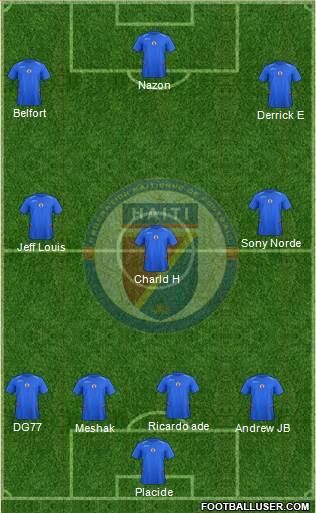 Haiti Formation 2017