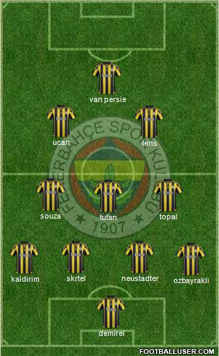 Fenerbahçe SK Formation 2017
