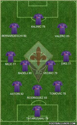 Fiorentina 3-4-3 football formation