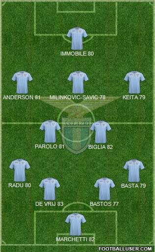 S.S. Lazio 4-2-3-1 football formation