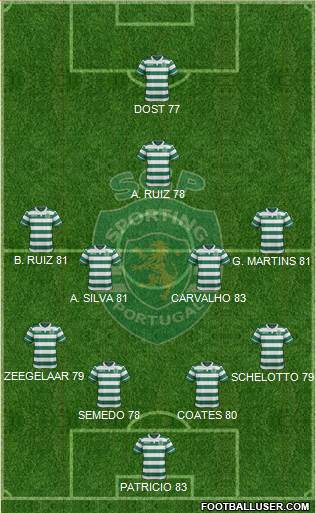 Sporting Clube de Portugal - SAD Formation 2017