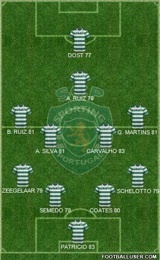 Sporting Clube de Portugal - SAD 4-1-4-1 football formation