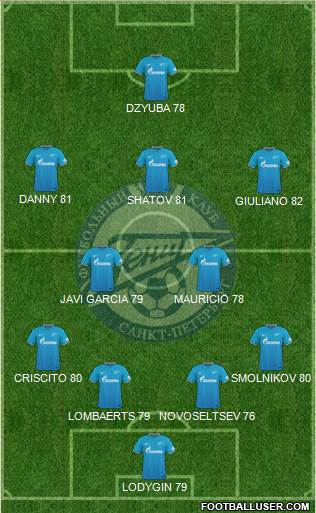 Zenit St. Petersburg Formation 2017