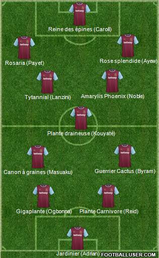 West Ham United Formation 2017