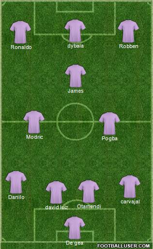 Dream Team Formation 2017