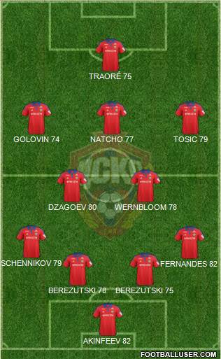 CSKA Moscow Formation 2017