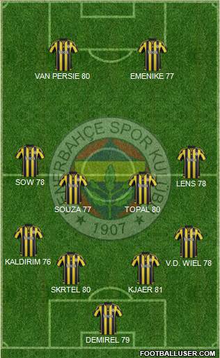Fenerbahçe SK Formation 2017