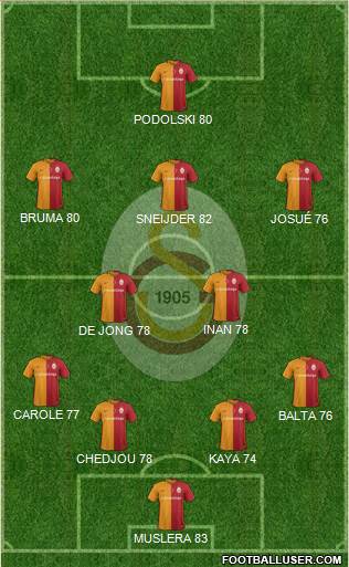 Galatasaray SK Formation 2017