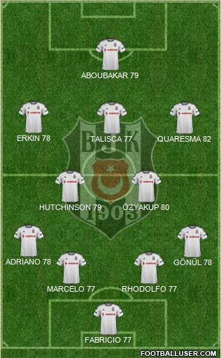 Besiktas JK Formation 2017
