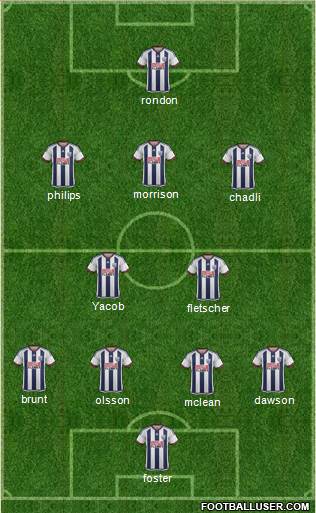 West Bromwich Albion Formation 2017