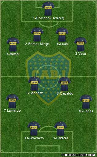 Boca Juniors Formation 2017