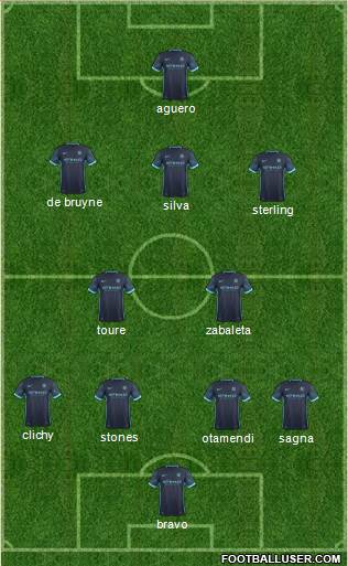 Manchester City Formation 2017