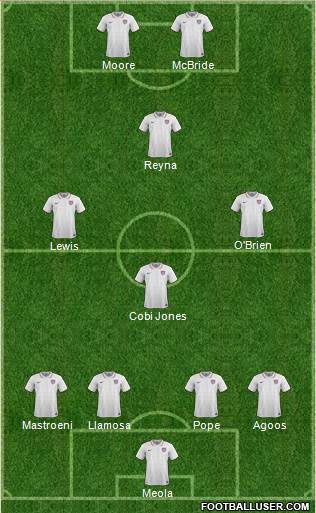 U.S.A. Formation 2017
