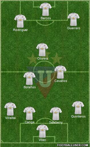 LDU de Quito 4-1-2-3 football formation