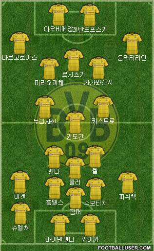 Borussia Dortmund Formation 2017