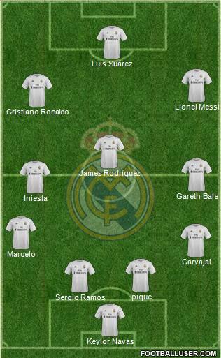 Real Madrid C.F. Formation 2017