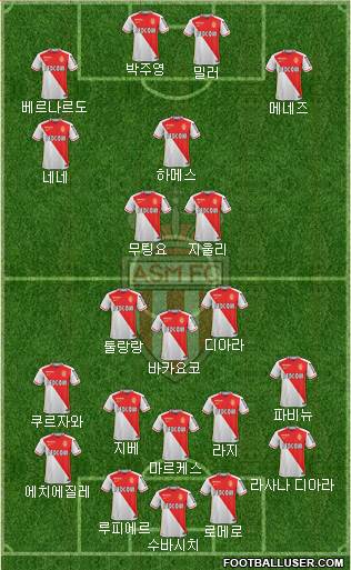 AS Monaco FC Formation 2017