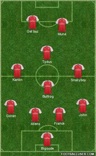 Arsenal 4-4-2 football formation