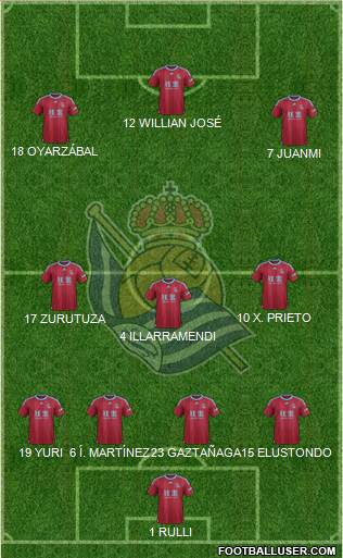 Real Sociedad S.A.D. 4-3-3 football formation