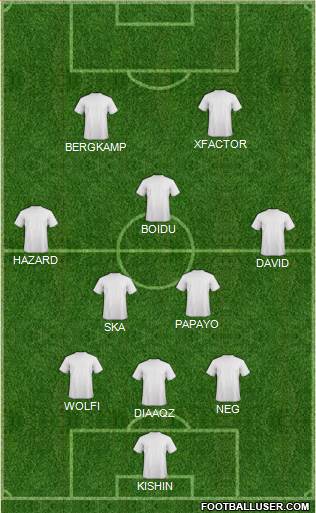 Champions League Team Formation 2017