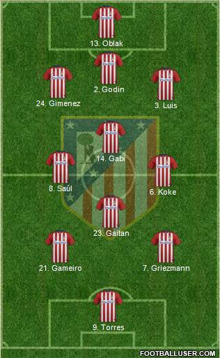 C. Atlético Madrid S.A.D. Formation 2017