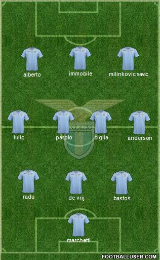 S.S. Lazio Formation 2017