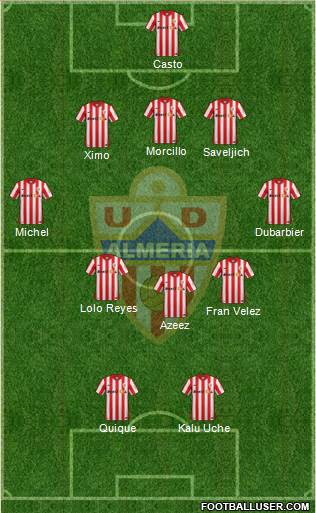 U.D. Almería S.A.D. Formation 2017