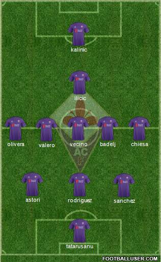 Fiorentina Formation 2017