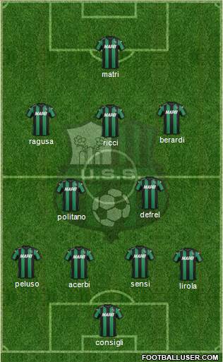 Sassuolo Formation 2017