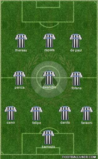 Udinese 4-3-3 football formation