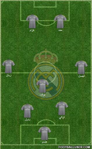 Real Madrid C.F. Formation 2017