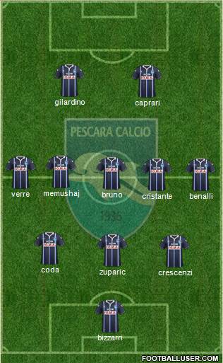 Pescara Formation 2017