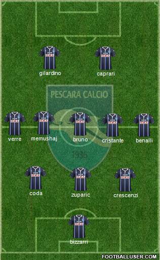 Pescara football formation