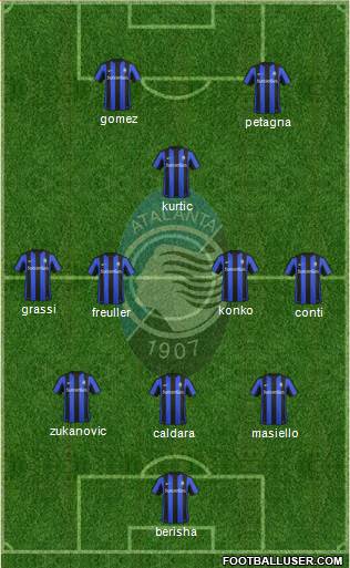 Atalanta Formation 2017