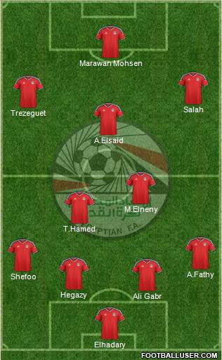Egypt Formation 2017
