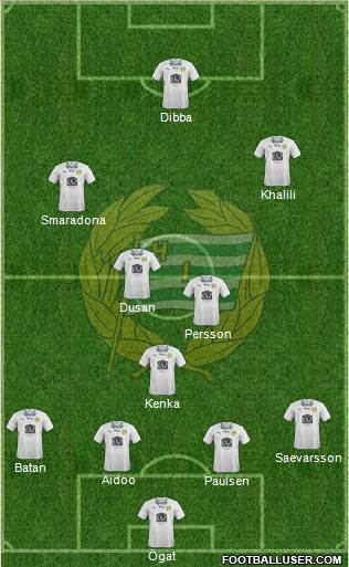 Hammarby IF Formation 2017